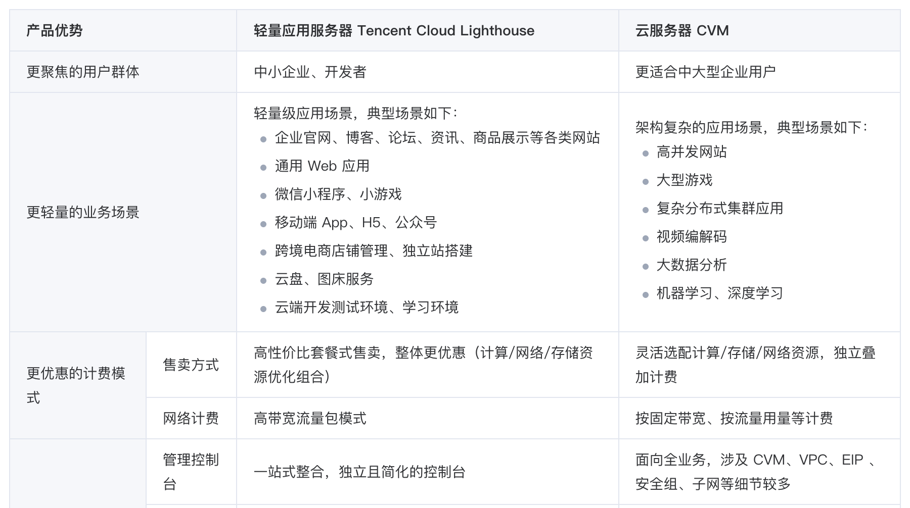 腾讯云服务器对比
